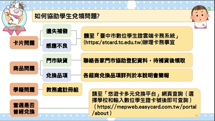 學生兌換問題圖片