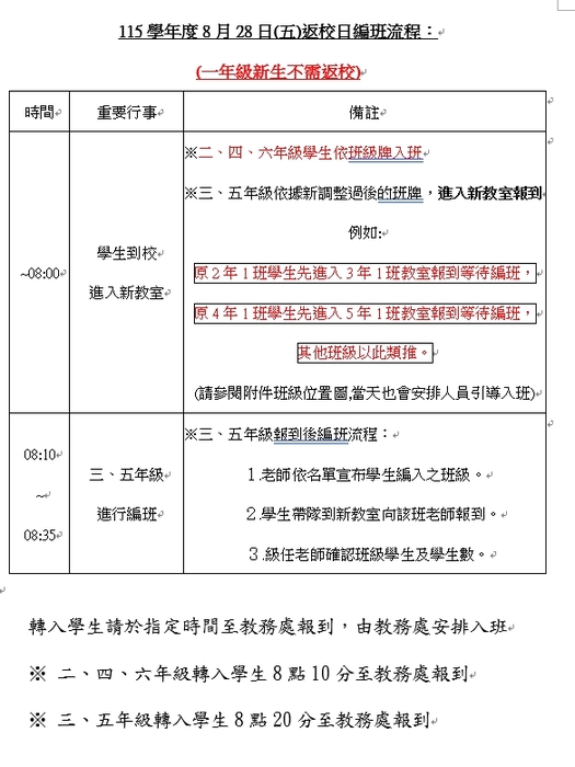 編班流程