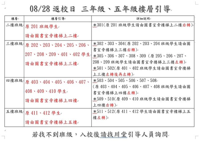 樓層引導